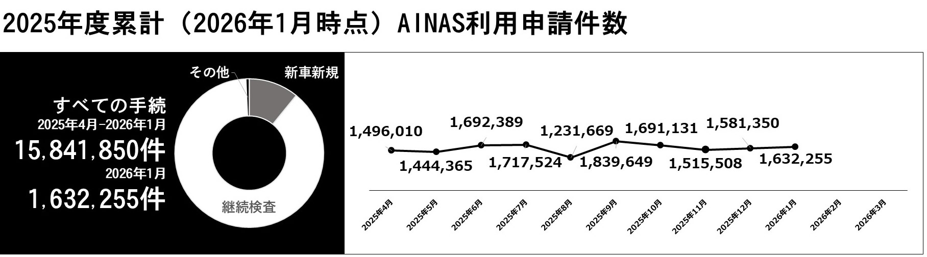 利用件数グラフ