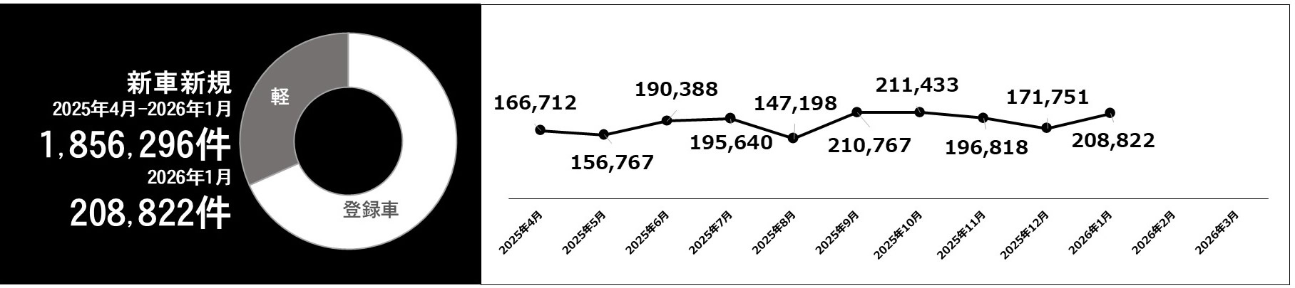 利用件数グラフ