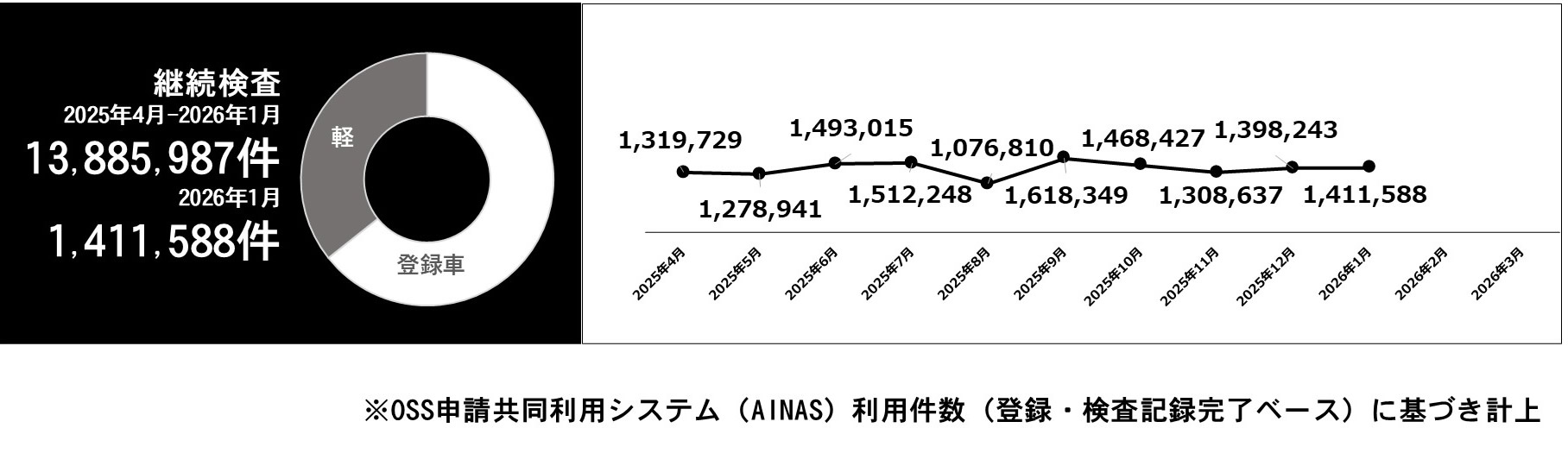 利用件数グラフ