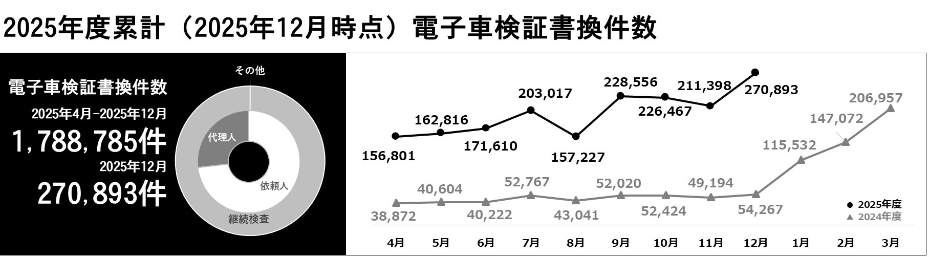 利用件数グラフ