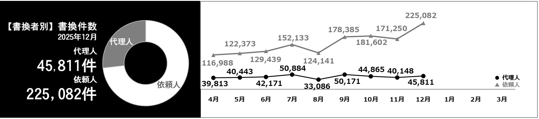 利用件数グラフ