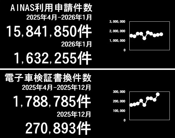 利用件数グラフ