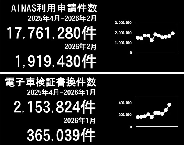 利用件数グラフ