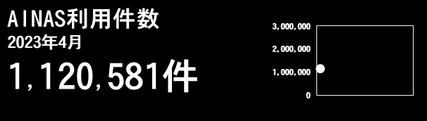 利用件数グラフ